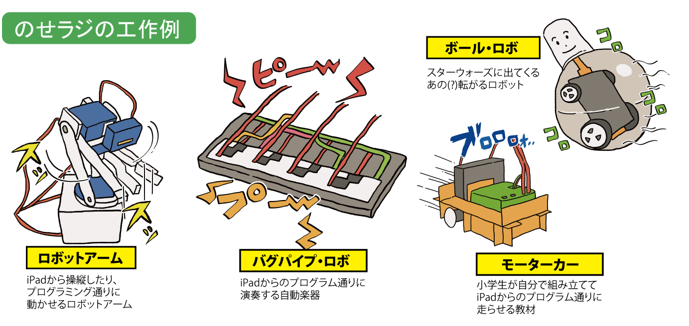 のせラジ工作例